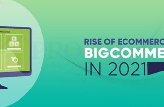 Rise of eCommerce With BigCommerce in 2021
