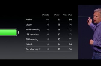 IPhone 6 battery life